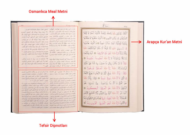 Osmanlıca Karşılıklı Meal Sayfa Yapısı