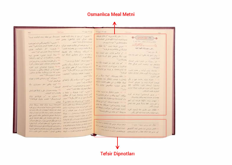Osmanlıca Metinsiz Meal Sayfa Yapısı